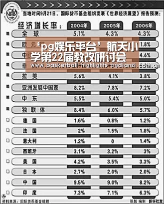 ‘pg娱乐平台’航天小学第22届教改研讨会顺利召开(图3) ‘pg娱乐平台’航天小学第22届教改研讨会顺利召开(图3)